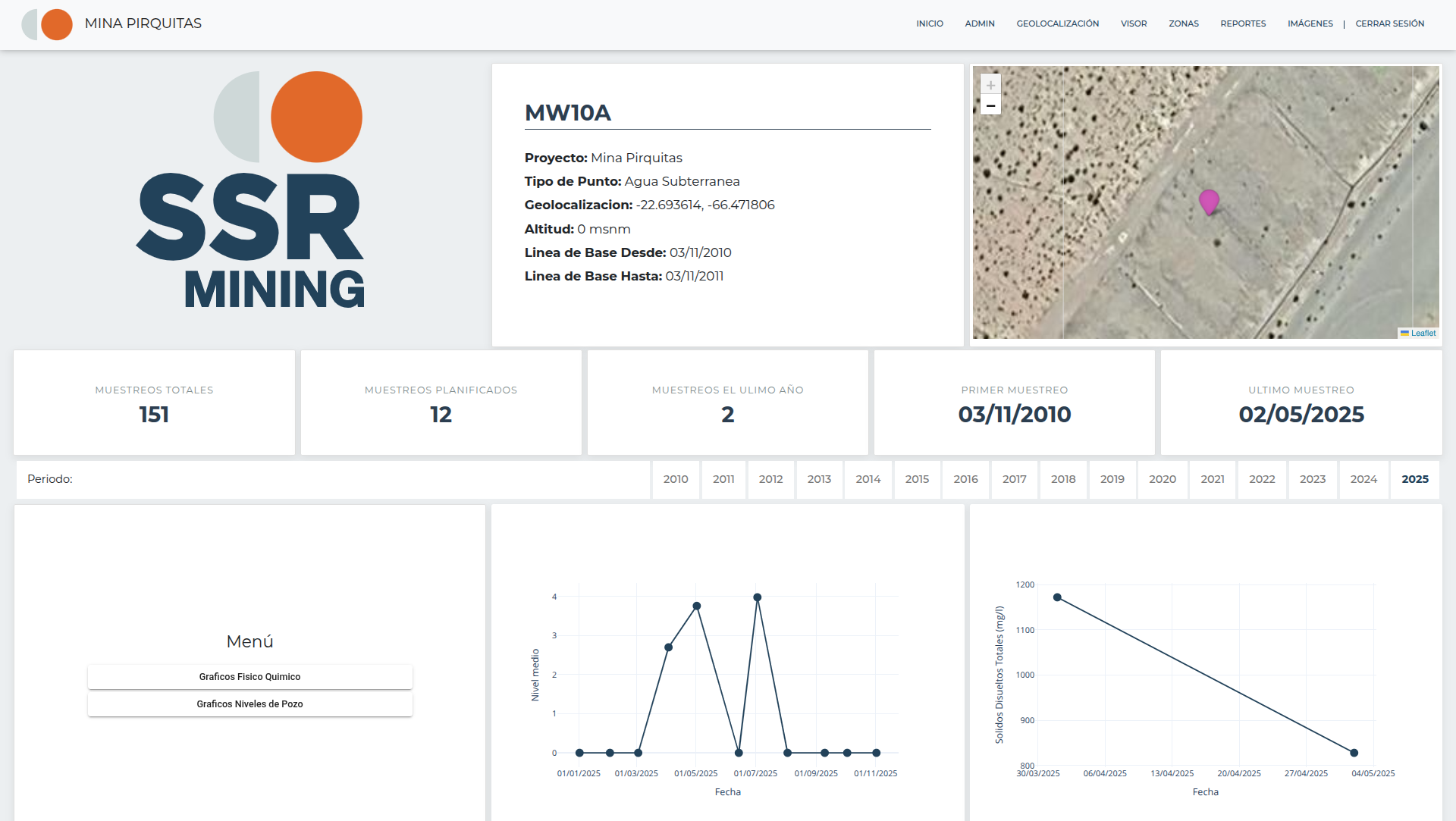 Detalle del punto de muestreo